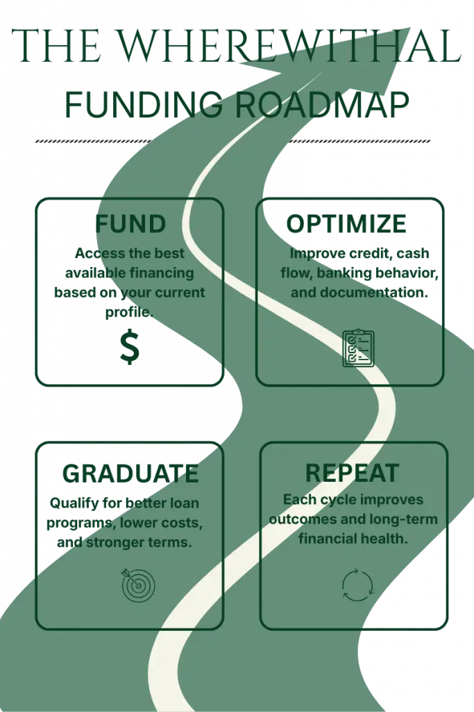 THE WHEREWITHAL FUNDING ROADMAP